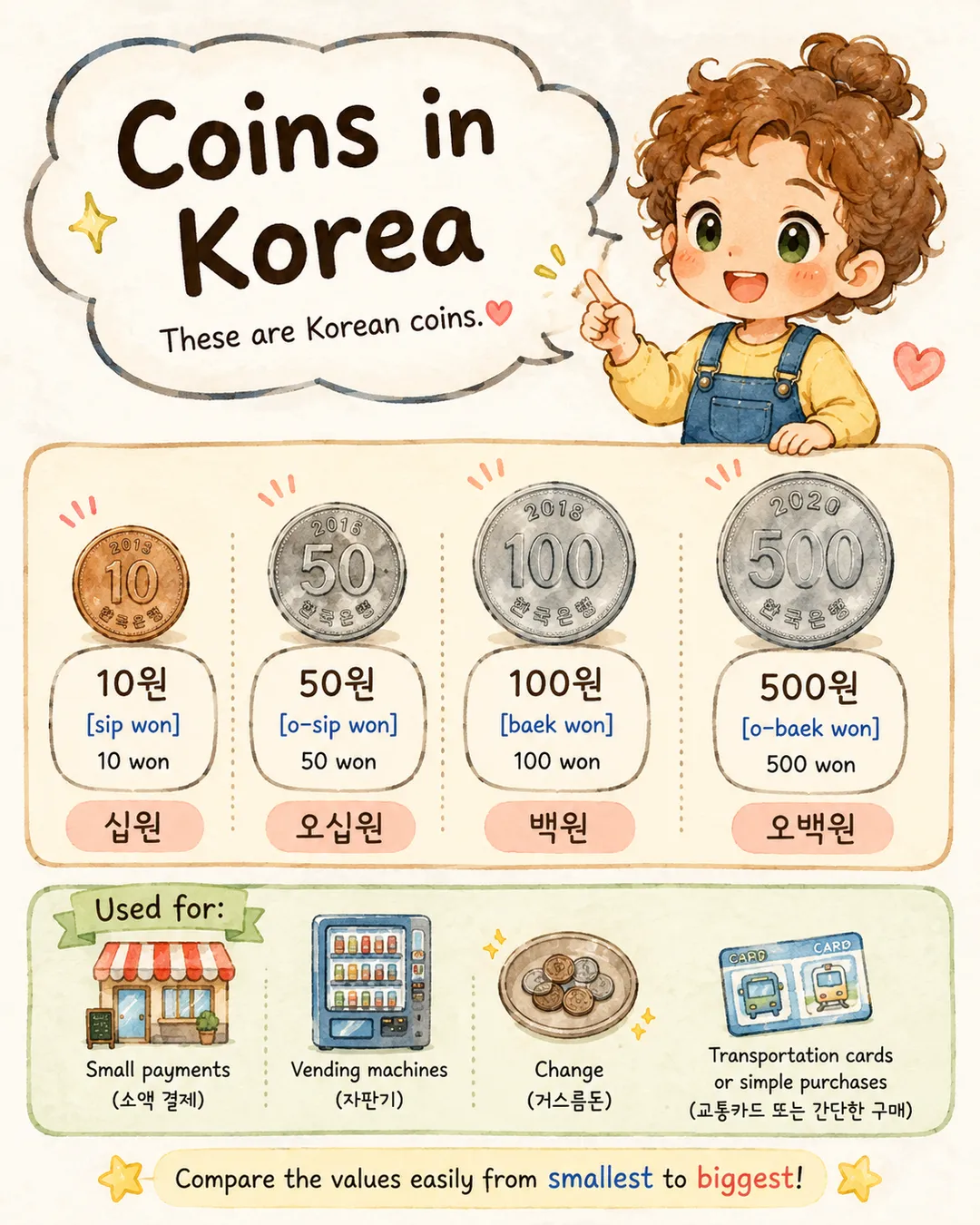 Korean Coins and Bills Explained — cut 3