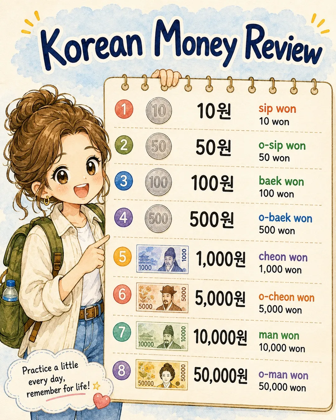 Korean Coins and Bills Explained — cut 9