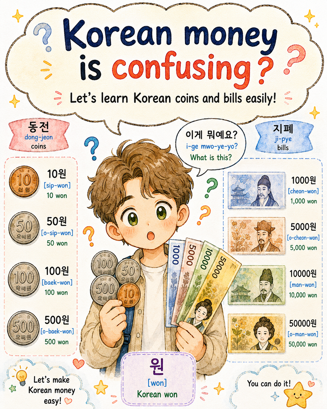 Korean Coins and Bills Explained