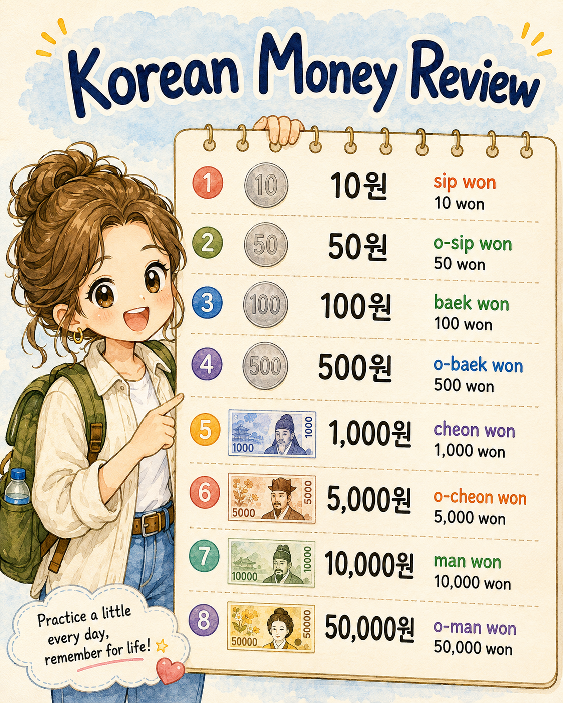Korean Coins and Bills Explained — cut 9