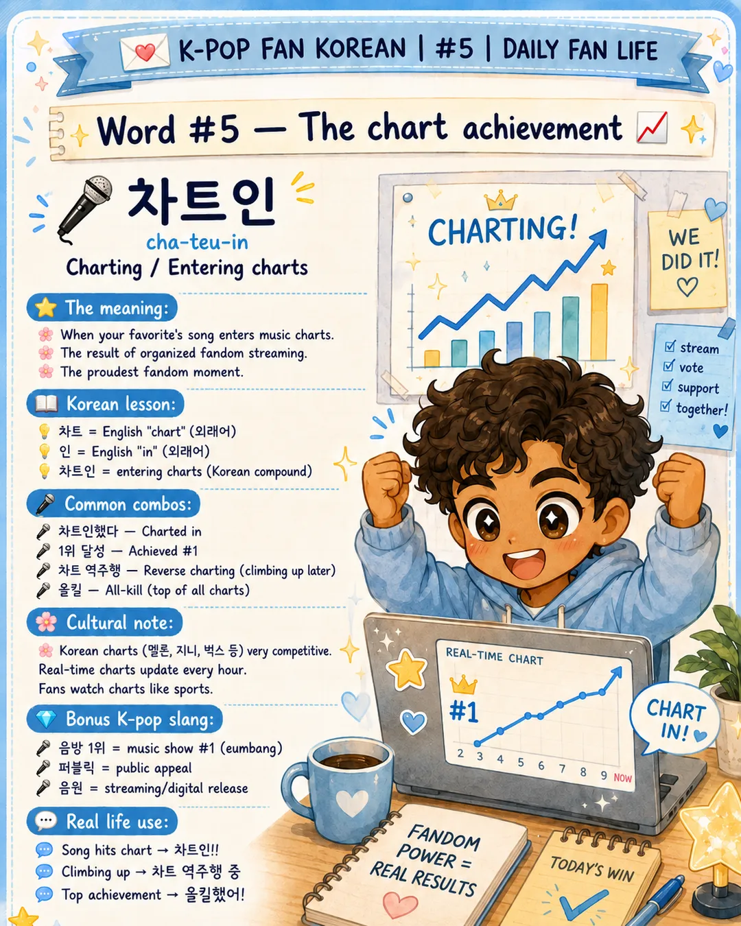 6 Korean Words Every K-Pop Fan Uses Daily — cut 7