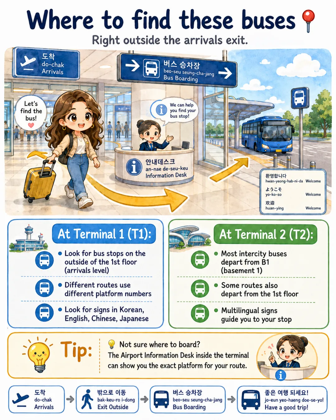 Direct Buses from Incheon Airport Across Korea — cut 6