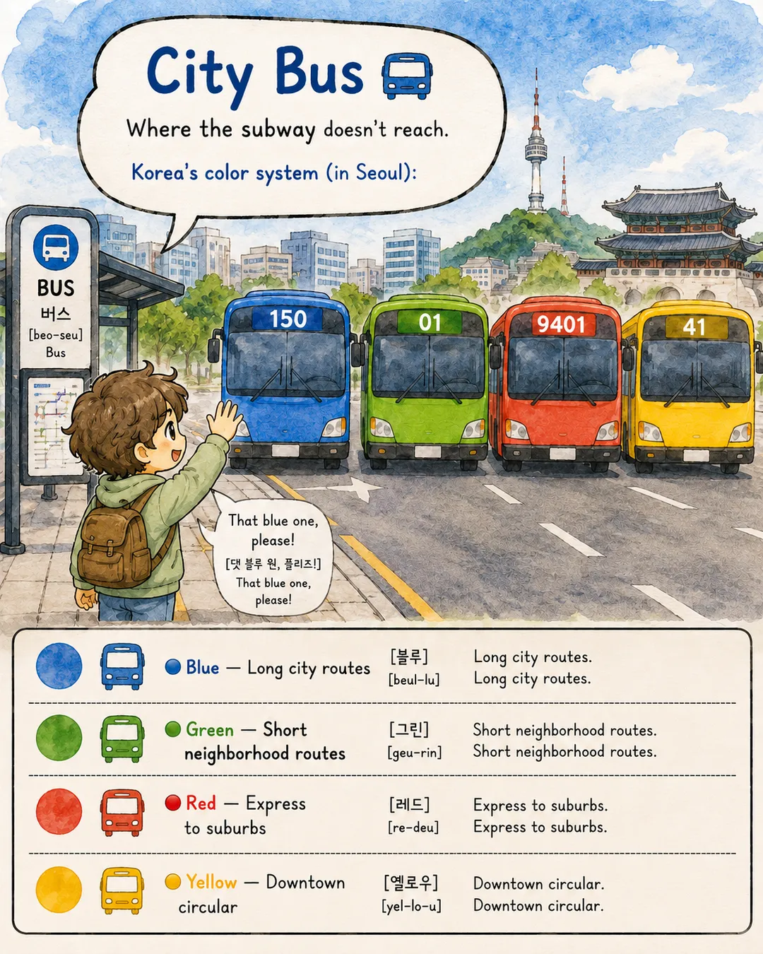 How to Get Around in Korea 5 Ways — cut 5