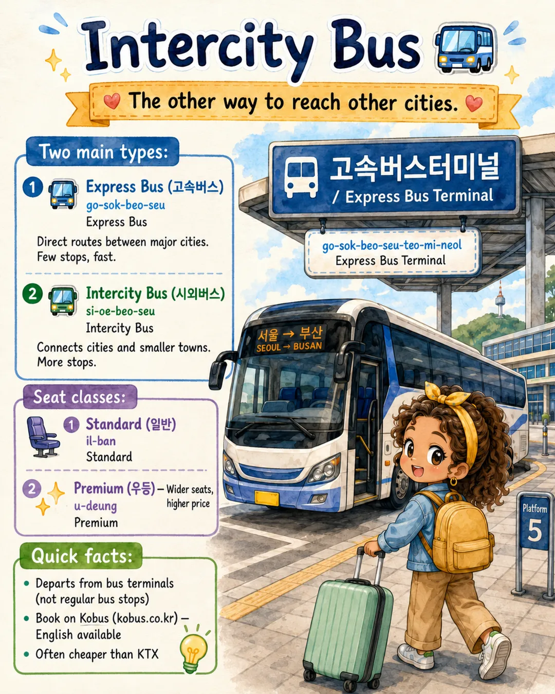 How to Get Around in Korea 5 Ways — cut 6