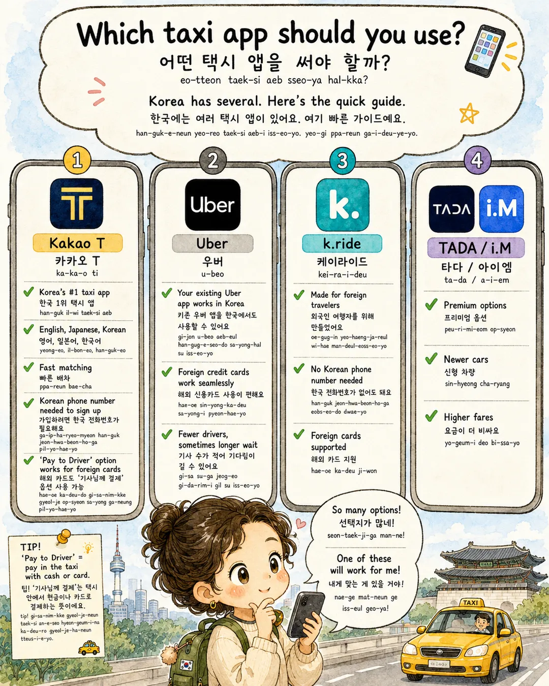 How to Get Around in Korea 5 Ways — cut 8