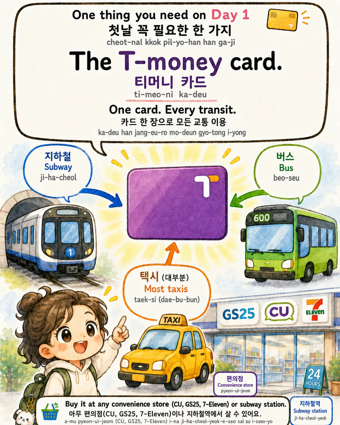 How to Get Around in Korea 5 Ways — cut 12