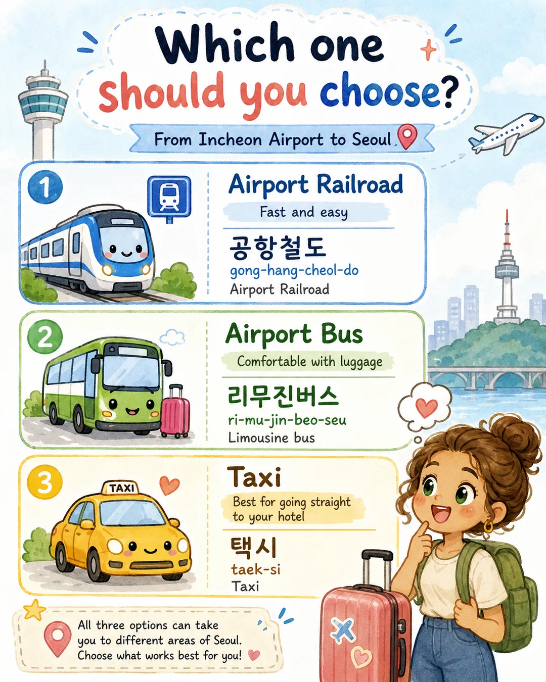 Incheon Airport to Seoul by Train Bus or Taxi — cut 8