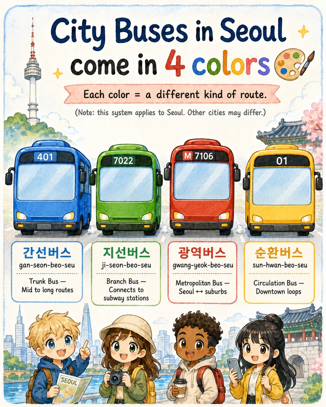 Korean Bus Types Explained — cut 4