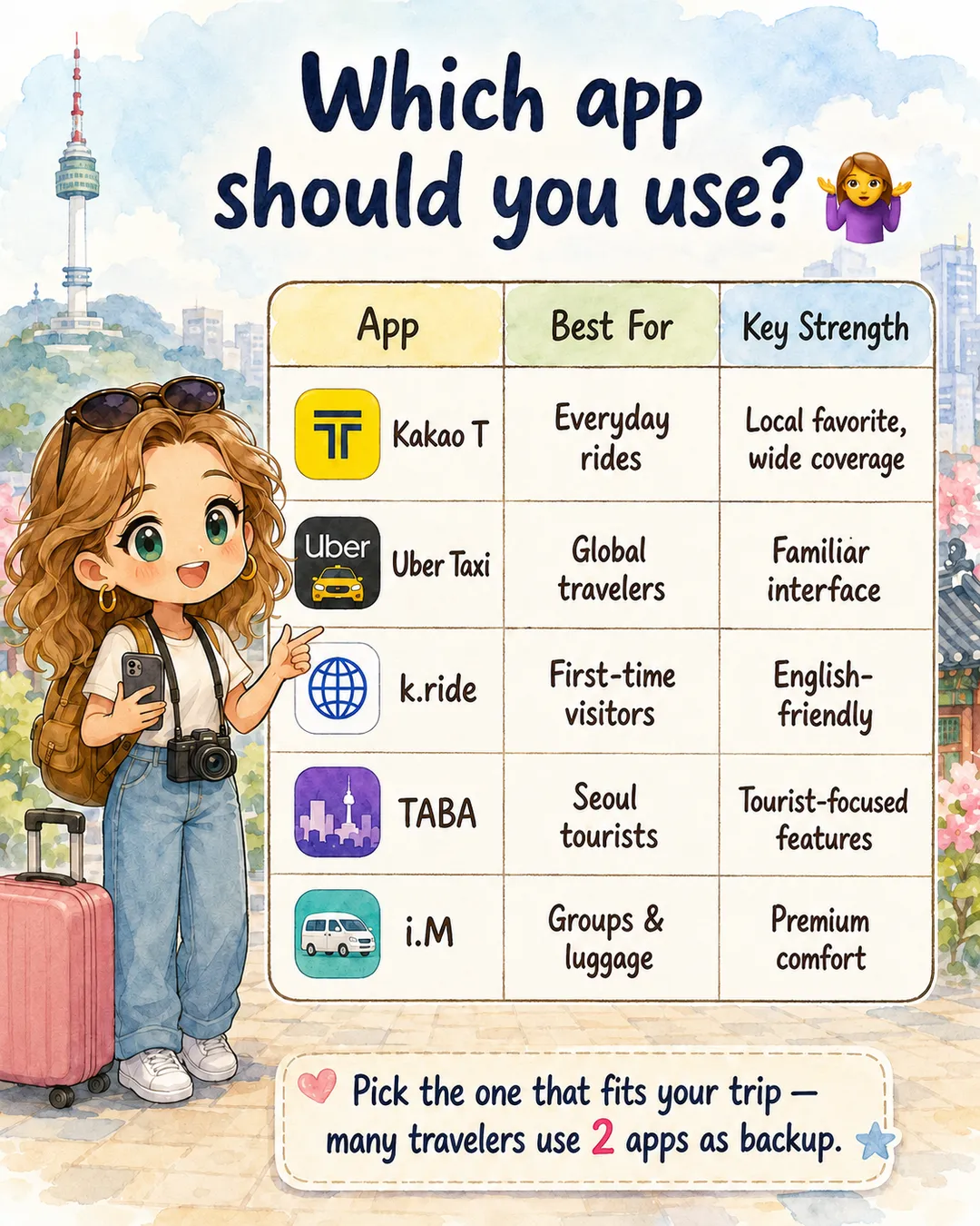 Taxi Apps in Korea — cut 8