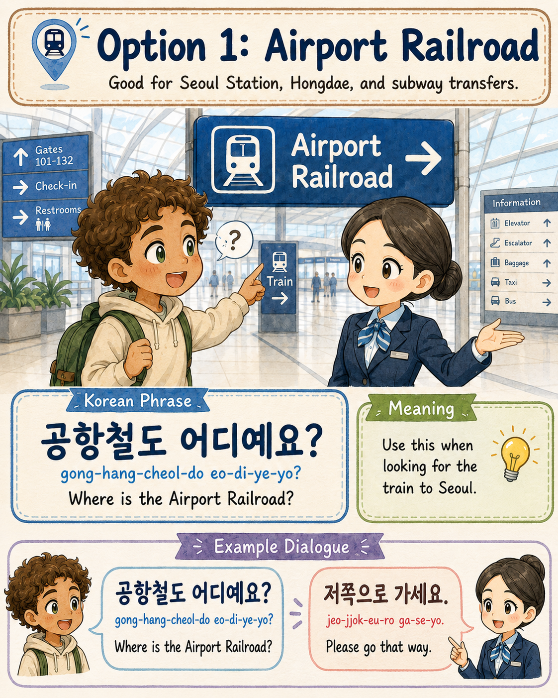 Incheon Airport to Seoul by Train Bus or Taxi — cut 3